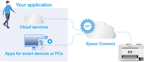 Epson Connect API