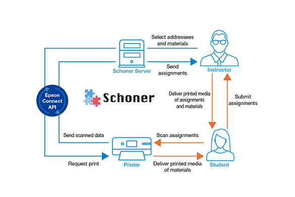 Schoner (Nonprofit Organization Clipper)