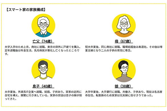 On the Smart Souzoku site, you can learn inheritance tax knowledge from story of a typical ordinary middle-class family.